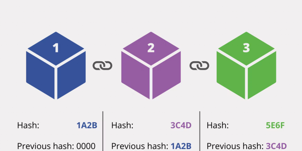 hash blockchain 1 1