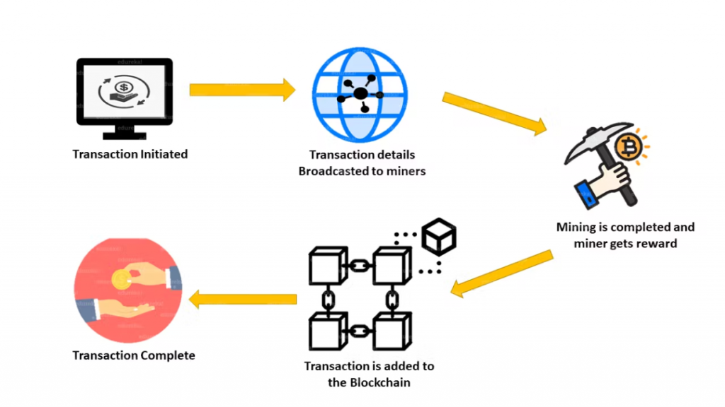 hash blockchain 2