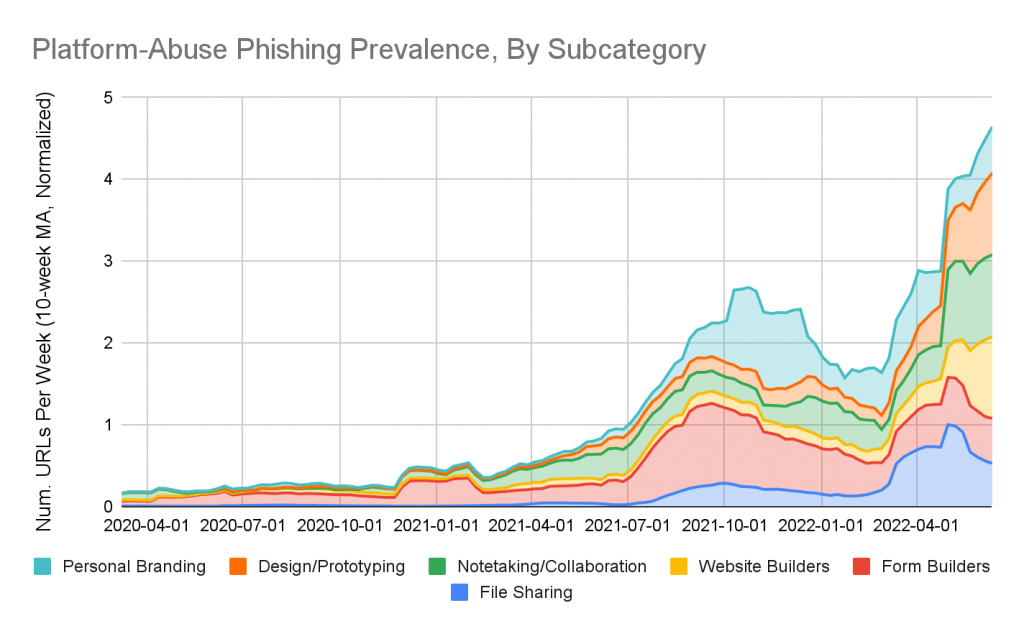 phishing attacks